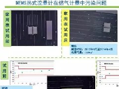 MEMSʽ⼼ڼȼеӦ÷