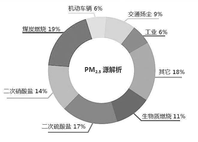 PM2.5۳Чз۳Ⱦ